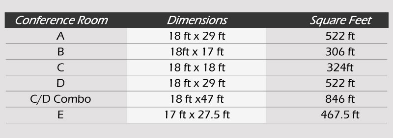 Room Dimensions