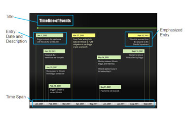 Timeline - Template 3 - Version w/ Notations